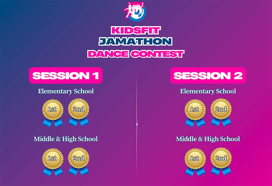 Video Contest Placement